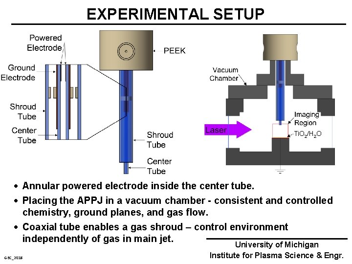 EXPERIMENTAL SETUP Ti. O 2/H 2 O Annular powered electrode inside the center tube.