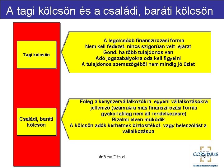 A tagi kölcsön és a családi, baráti kölcsön Tagi kölcsön Családi, baráti kölcsön A