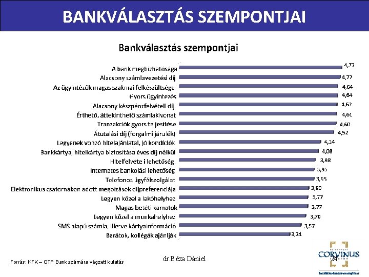 BANKVÁLASZTÁS SZEMPONTJAI Forrás: KFK – OTP Bank számára végzett kutatás dr. Béza Dániel 24