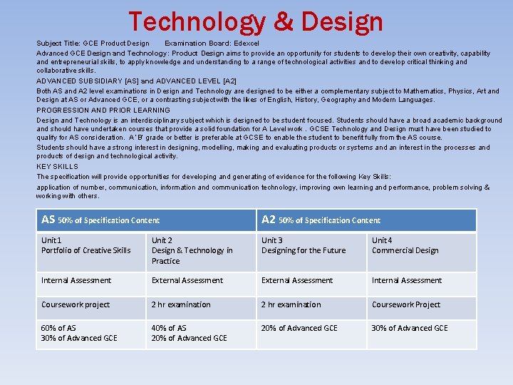 Technology & Design Subject Title: GCE Product Design Examination Board: Edexcel Advanced GCE Design