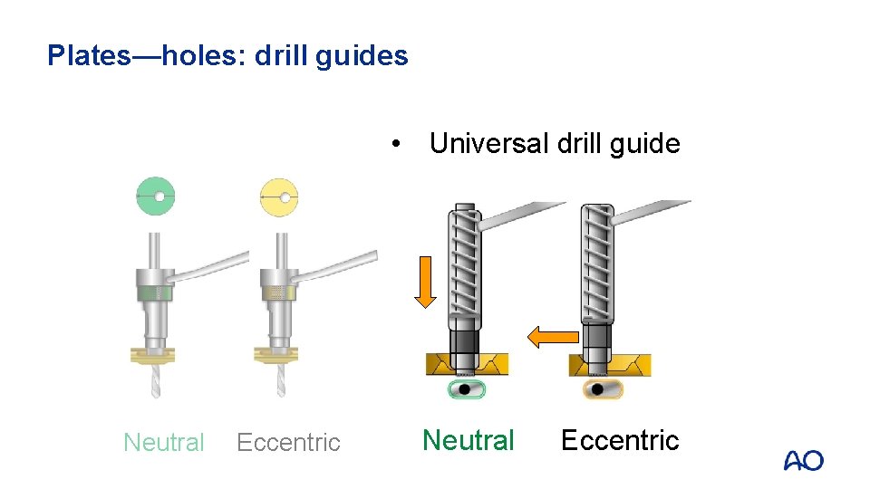 Plates—holes: drill guides • Universal drill guide Neutral Eccentric 
