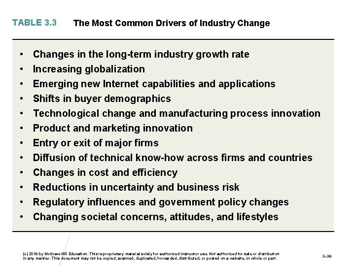 TABLE 3. 3 • • • The Most Common Drivers of Industry Changes in