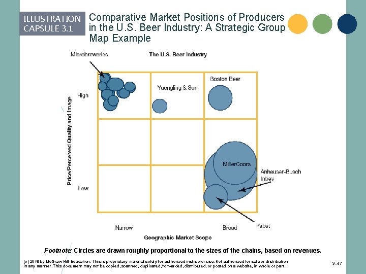 ILLUSTRATION CAPSULE 3. 1 Comparative Market Positions of Producers in the U. S. Beer