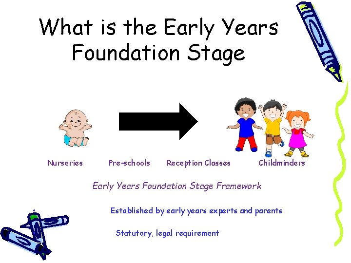 What is the Early Years Foundation Stage Nurseries Pre-schools Reception Classes Childminders Early Years