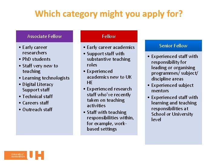 Which category might you apply for? Associate Fellow • Early career researchers • Ph.