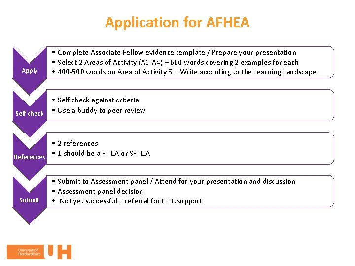 Application for AFHEA Apply • Complete Associate Fellow evidence template / Prepare your presentation