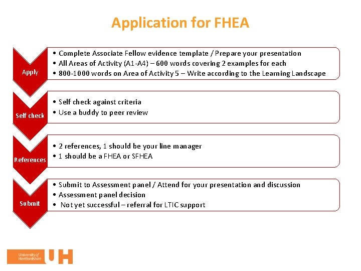 Application for FHEA Apply • Complete Associate Fellow evidence template / Prepare your presentation