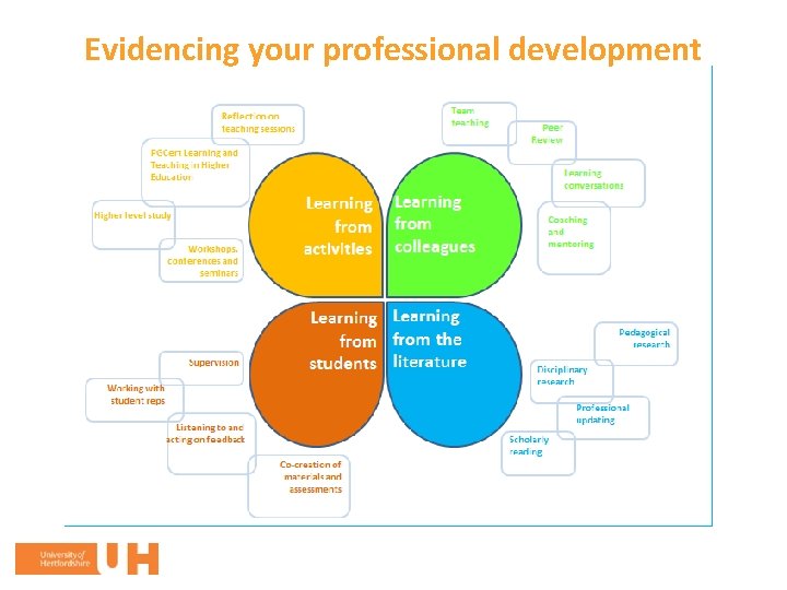 Evidencing your professional development 