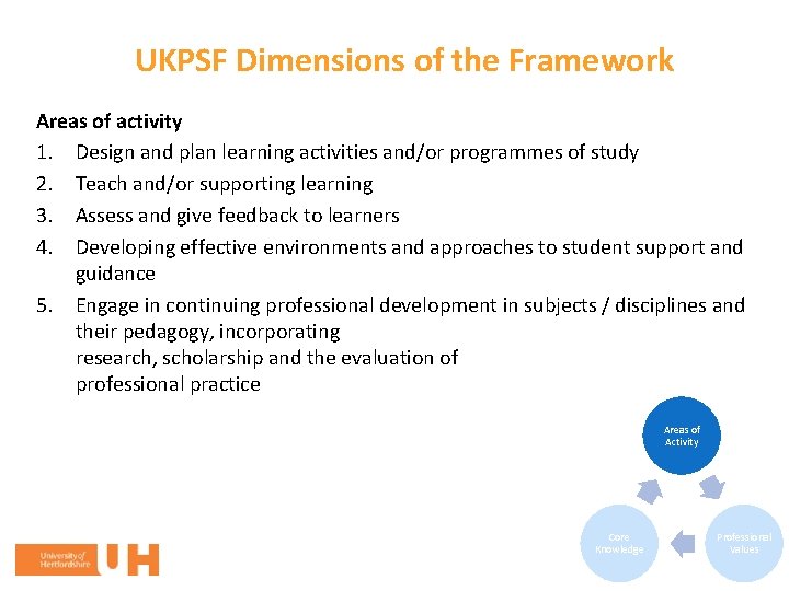 UKPSF Dimensions of the Framework Areas of activity 1. Design and plan learning activities