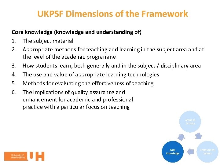 UKPSF Dimensions of the Framework Core knowledge (knowledge and understanding of) 1. The subject