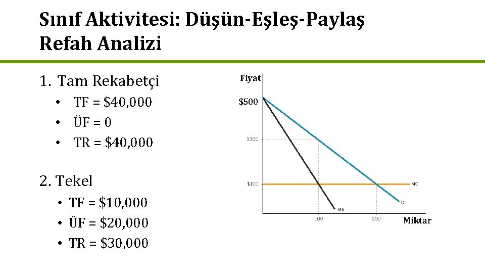 Sınıf Aktivitesi: Düşün-Eşleş-Paylaş Refah Analizi 1. Tam Rekabetçi • TF = $40, 000 •