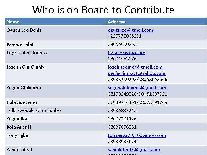 Who is on Board to Contribute Name Address Oguzu Lee Denis oguzulee@gmail. com +256778005501