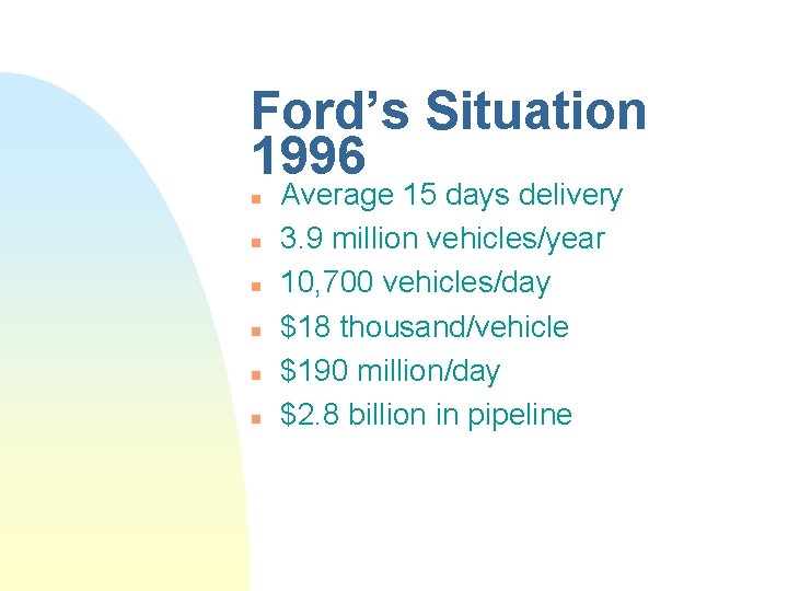 Ford’s Situation 1996 n n n Average 15 days delivery 3. 9 million vehicles/year