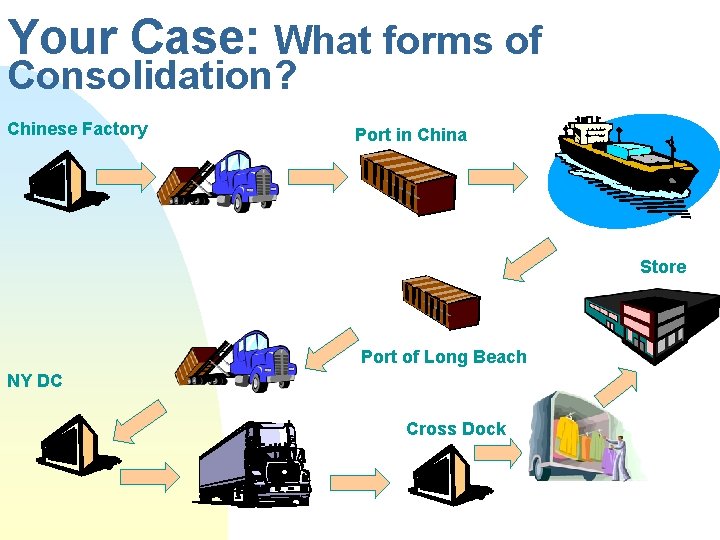 Your Case: What forms of Consolidation? Chinese Factory Port in China Store Port of