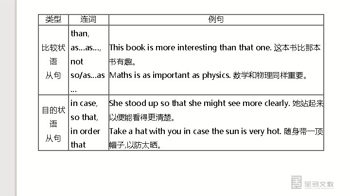 类型 连词 例句 than, 比较状 as…as…, This book is more interesting than that one.