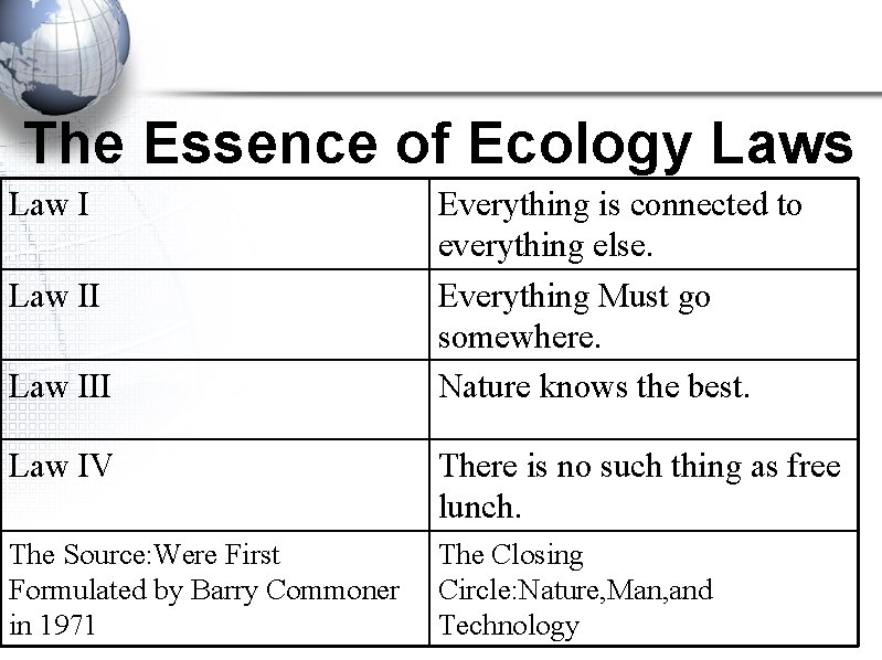 The Essence of Ecology Laws Law III Everything is connected to everything else. Everything