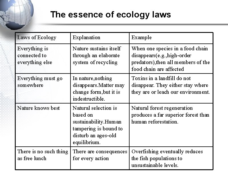 The essence of ecology laws Laws of Ecology Explanation Example Everything is connected to
