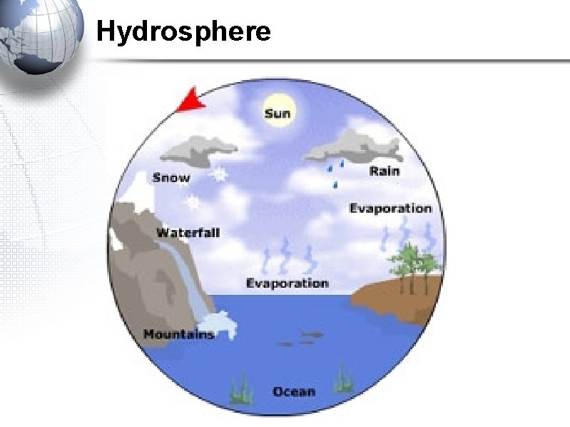 Hydrosphere 