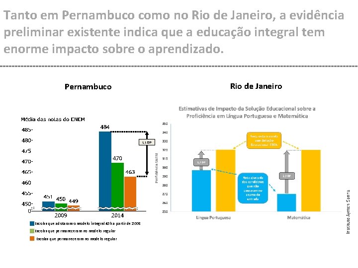 Tanto em Pernambuco como no Rio de Janeiro, a evidência preliminar existente indica que