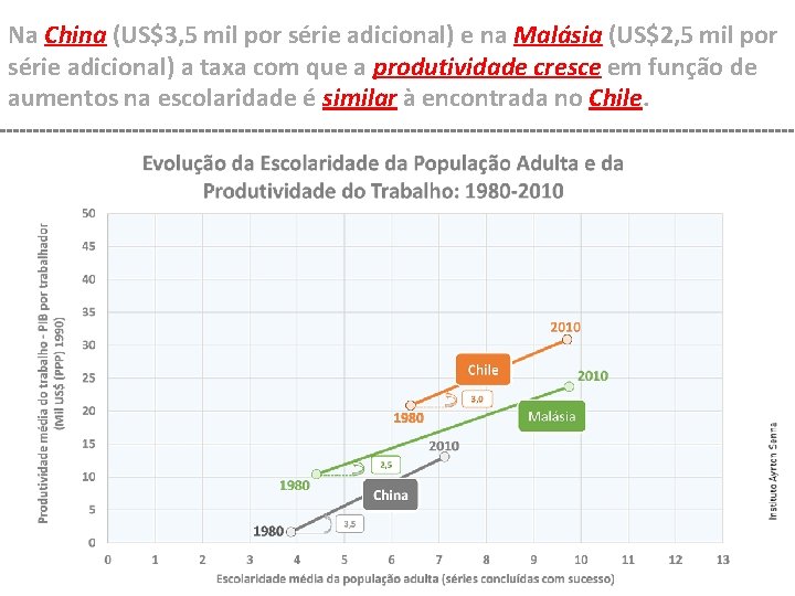 Na China (US$3, 5 mil por série adicional) e na Malásia (US$2, 5 mil