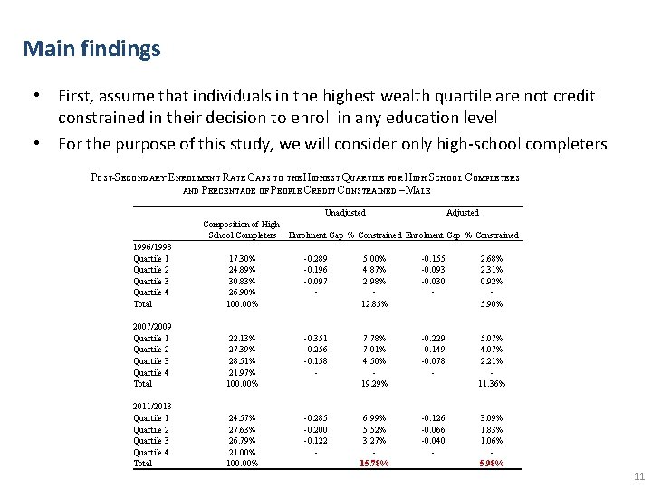 Main findings • First, assume that individuals in the highest wealth quartile are not Main findings • First, assume that individuals in the highest wealth quartile are not