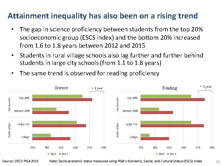 Attainment inequality has also been on a rising trend • The gap in science Attainment inequality has also been on a rising trend • The gap in science
