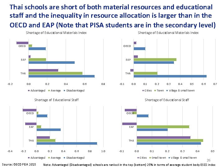 Thai schools are short of both material resources and educational staff and the inequality Thai schools are short of both material resources and educational staff and the inequality