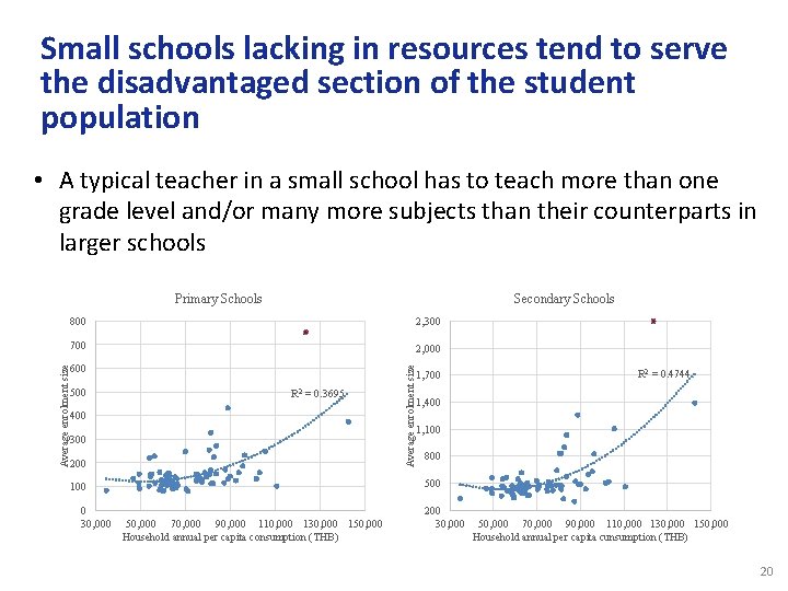 Small schools lacking in resources tend to serve the disadvantaged section of the student Small schools lacking in resources tend to serve the disadvantaged section of the student