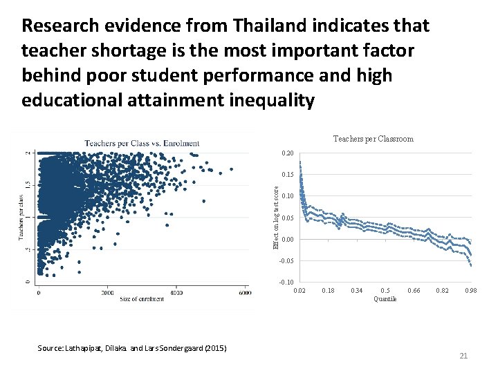 Research evidence from Thailand indicates that teacher shortage is the most important factor behind Research evidence from Thailand indicates that teacher shortage is the most important factor behind