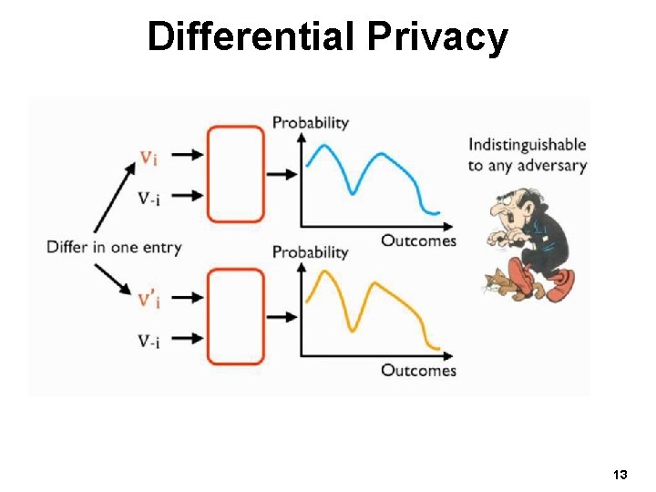 Differential Privacy 13 