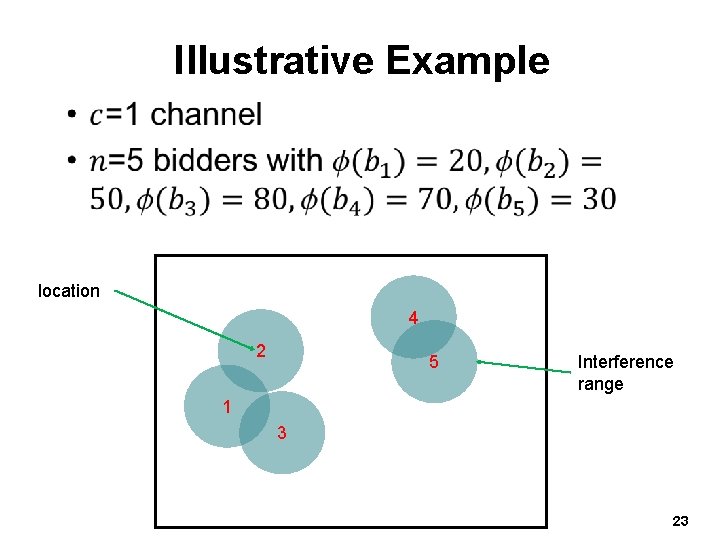 Illustrative Example location 4 2 5 Interference range 1 3 23 