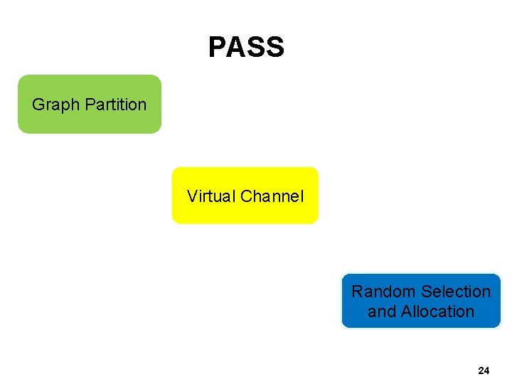 PASS Graph Partition Virtual Channel Random Selection and Allocation 24 