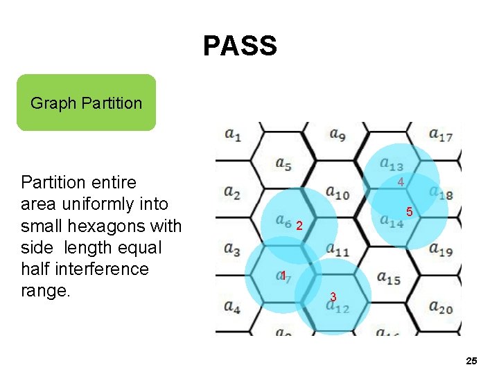 PASS Graph Partition entire area uniformly into small hexagons with side length equal half