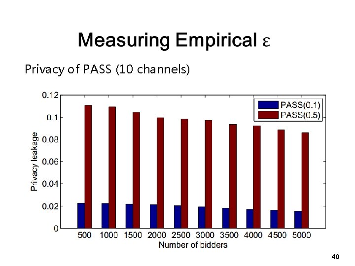  Privacy of PASS (10 channels) 40 