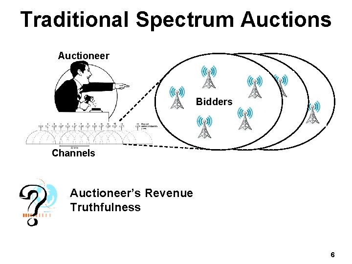 Traditional Spectrum Auctions Auctioneer Bidders Channels Auctioneer’s Revenue Truthfulness 6 
