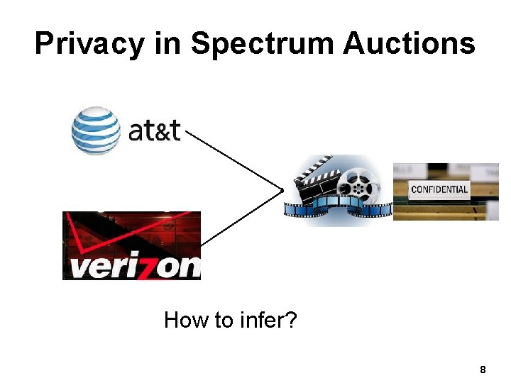 Privacy in Spectrum Auctions How to infer? 8 