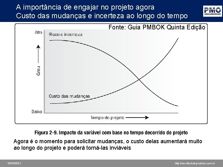 A importância de engajar no projeto agora Custo das mudanças e incerteza ao longo