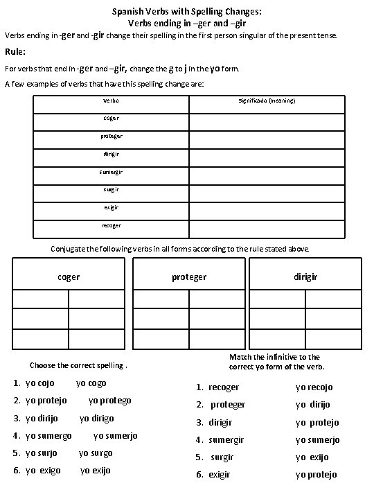 Spanish Verbs with Spelling Changes: Verbs ending in –ger and –gir Verbs ending in