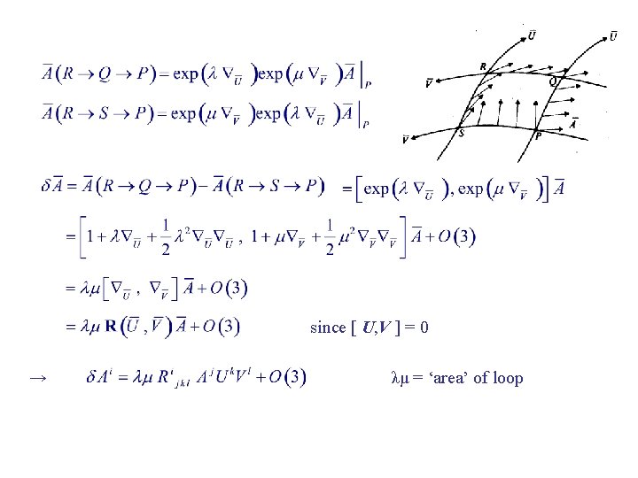 since [ U, V ] = 0 → λμ = ‘area’ of loop 