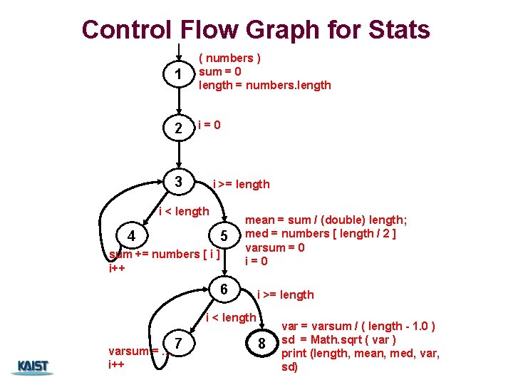 Control Flow Graph for Stats 1 ( numbers ) sum = 0 length = Control Flow Graph for Stats 1 ( numbers ) sum = 0 length =