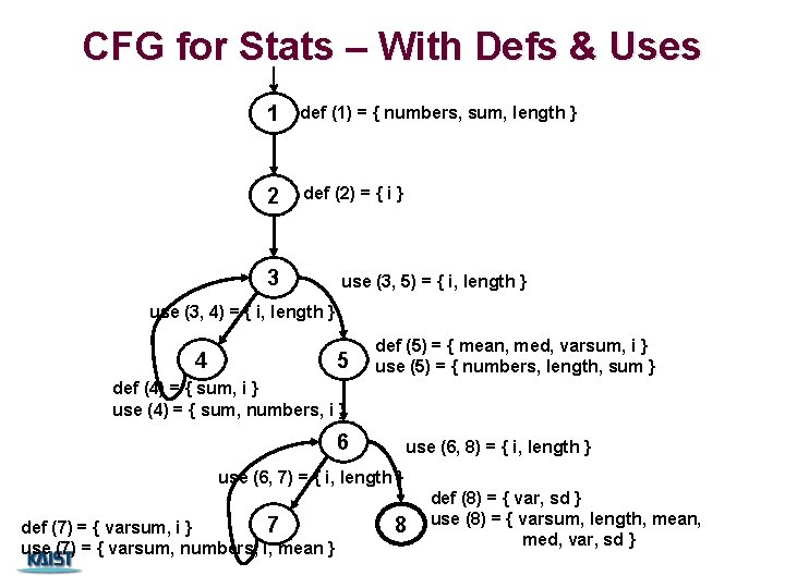 CFG for Stats – With Defs & Uses 1 def (1) = { numbers, CFG for Stats – With Defs & Uses 1 def (1) = { numbers,