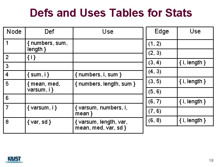 Defs and Uses Tables for Stats Node 1 Def Use 2 { numbers, sum, Defs and Uses Tables for Stats Node 1 Def Use 2 { numbers, sum,