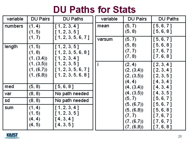 DU Paths for Stats variable numbers length med var sd sum DU Pairs DU DU Paths for Stats variable numbers length med var sd sum DU Pairs DU