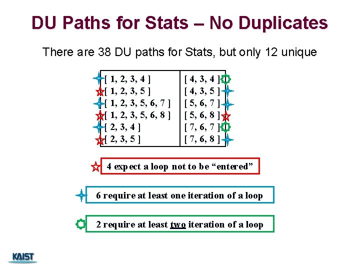 DU Paths for Stats – No Duplicates There are 38 DU paths for Stats, DU Paths for Stats – No Duplicates There are 38 DU paths for Stats,