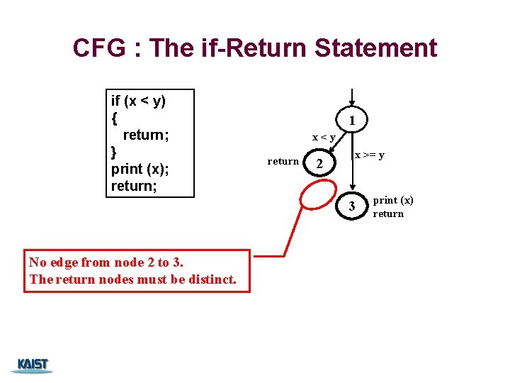 CFG : The if-Return Statement if (x < y) { return; } print (x); CFG : The if-Return Statement if (x < y) { return; } print (x);