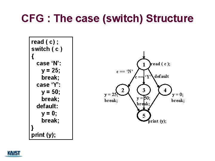 CFG : The case (switch) Structure read ( c) ; switch ( c ) CFG : The case (switch) Structure read ( c) ; switch ( c )