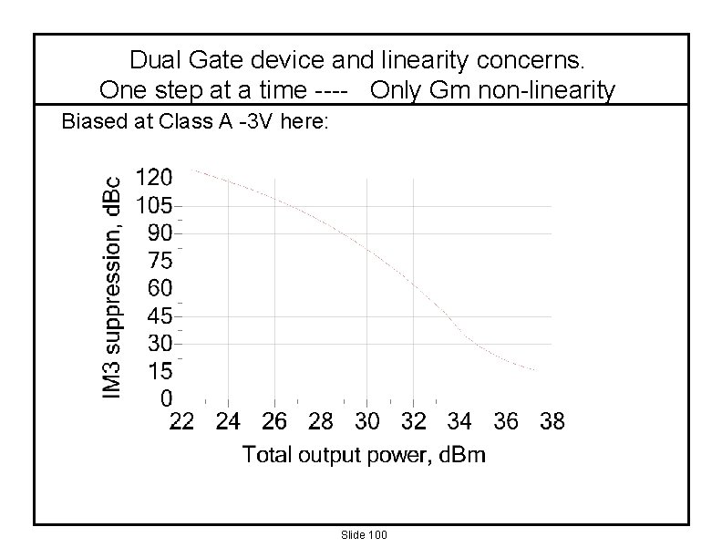 Dual Gate device and linearity concerns. One step at a time ---- Only Gm