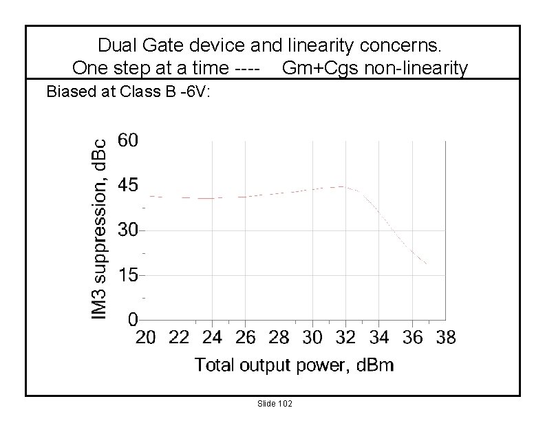 Dual Gate device and linearity concerns. One step at a time ---- Gm+Cgs non-linearity