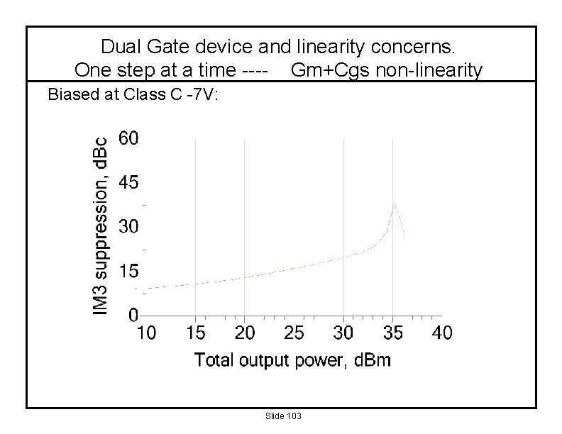 Dual Gate device and linearity concerns. One step at a time ---- Gm+Cgs non-linearity