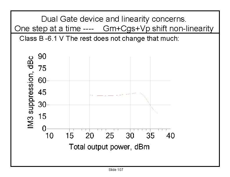 Dual Gate device and linearity concerns. One step at a time ---- Gm+Cgs+Vp shift